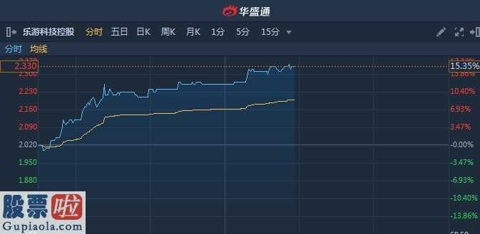 股市新闻头条：乐游科技控投(01089)仅停止独家代理协议书