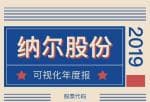 上市公司新闻网_纳尔股份今年财务报表:纯利润4242.05万余元同比减少31