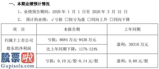 今日股市新闻有哪些-东阿阿胶(000423)关键从业阿胶糕及阿胶产品系列的产品研发、生产制造和渠