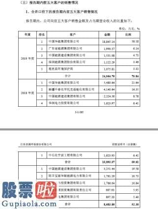 股票上市公司新闻：京源环境保护实控人与丽将持有股权廉价转入海宁京能