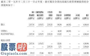 股票上市公司新闻_天伦燃气(01600)变成最有发展潜力的天然气公司