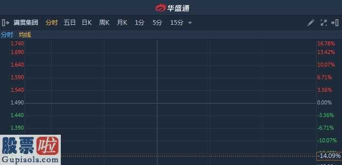 中国股市新闻头条_满贯集团公司拟开售1.924两亿股发市场价1