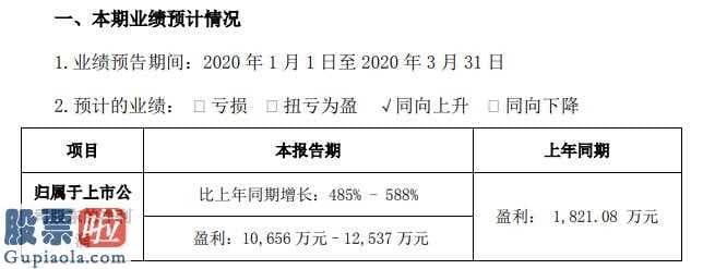 股市新闻_东音股份(002793)今年第一季度销售业绩变化缘故