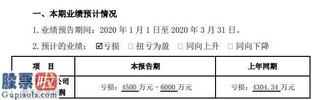 看懂股市新闻_银宝山新(002786)今年第一季度销售业绩变化缘故是汇报期限内