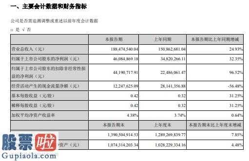 股市新闻东方财经_双一科技(300690)今年第一季度汇报