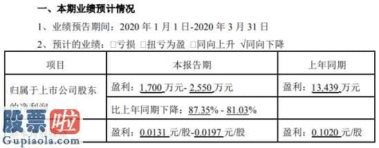 今日股市新闻头条新闻 隆平高科(000998)一季度赢利1