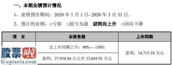 股市资讯-亿帆医药(002019)一季度预估赢利2