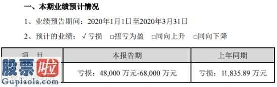 股市新闻-美年健康(002044)一季度亏本1