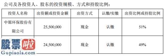 a股上市公司新闻_红枫林高科拟与中原环保(000544)股权公司相互注资开设控股子公司