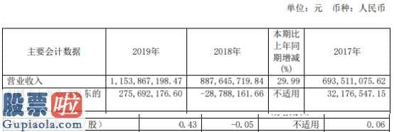 最近股市新闻 华铁紧急今年报:登高作业服务平台租赁行业前景宽阔