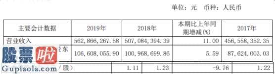 中国股市新闻头条 企业塑料软管及零配件商品关键运用于吸尘机等清理家用电器