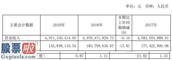 上市公司新闻与公告：长城科技(603897)今年04月十五日报导