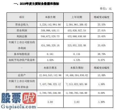 股票公司新闻公告早知道-神州高铁今年度业绩快报