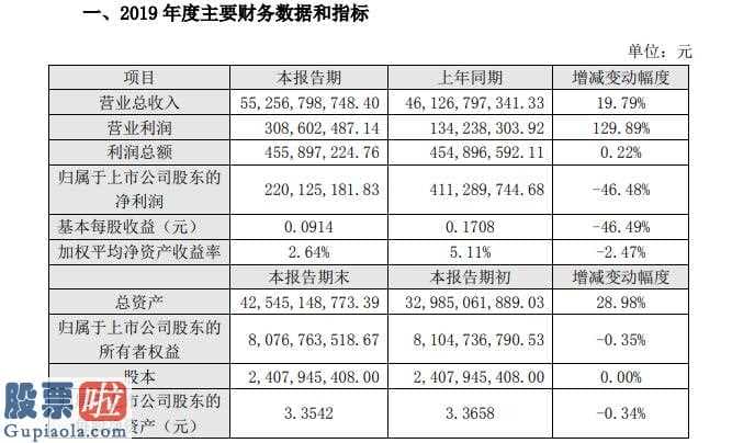 股市新闻最新：深康佳A(00016)今年度业绩快报