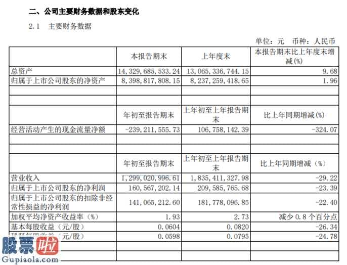 今日股市新闻有哪些 旗滨集团(601636)今年第一季度汇报