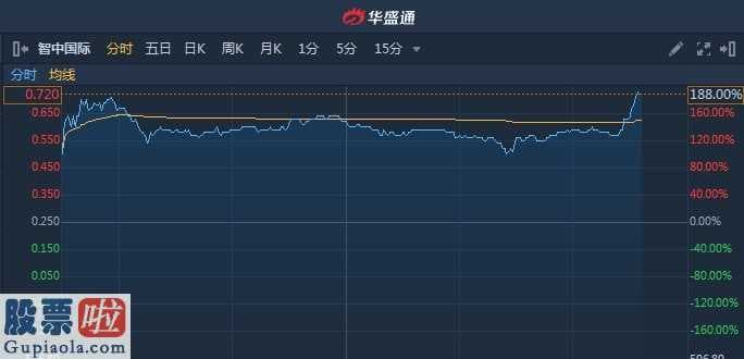 今日股市要闻：智中国际性(06063)发售收盘疯涨200%