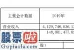 股市新闻早报_移远通信(603236)今年报:关键缘故是当期经营费用提升