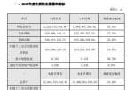 股票公司新闻公告早知道-神州高铁今年度业绩快报