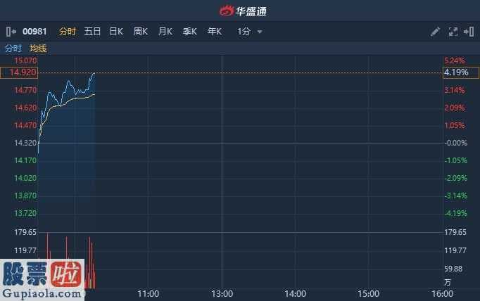 今天股市新闻最新：中芯国际(00981)被添加高盛集团加持回收名册