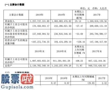 看懂股市新闻在线阅读 华兴源创(688001)今年度研发投入较2018度增长幅度很大