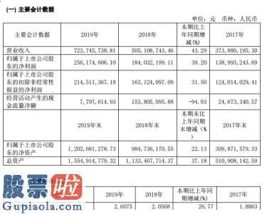 上市公司要闻 亿嘉和(603666)关键业务流程集中化于电力企业特种机器人(300024)