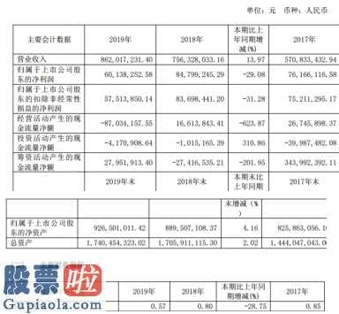 上市公司要闻 金辰股份(603396)今年报:企业高管密不可分紧