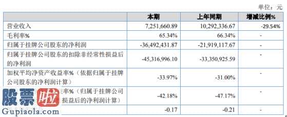 查上市公司资讯-诺思兰特今年主营业务收入7,251,660