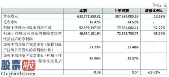 a股上市公司新闻_掌众高新科技今年主营业务收入633,771,850