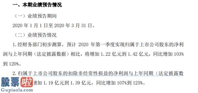 最近股市新闻_秦港股份(03369)今年第一季度业绩预增公示