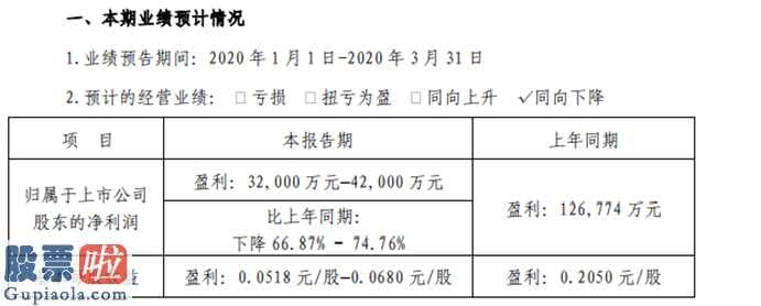 中国股市新闻-渤海租赁(000415)今年第一季度年报披露时间