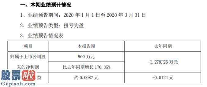 中国股市新闻 四环生物(000518)销售业绩扭亏增盈的关键缘故