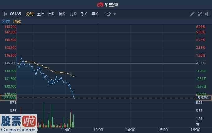 好想你上市公司新闻 康希诺生物今天再跌超5%