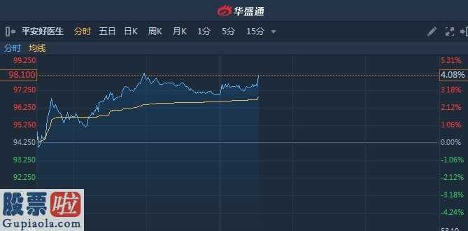 股市要闻关注 平安好医生获WONCA最高级验证、南下资金持续加持和精东塑机证劵看高至100