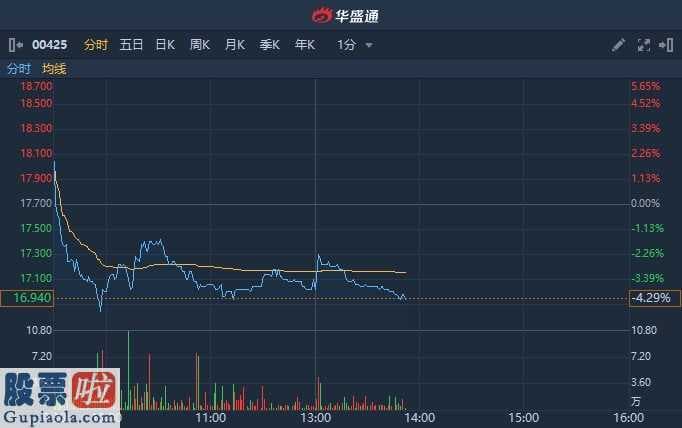 新兴产业率上市公司新闻：敏实集团被摩根银行大股东减持197