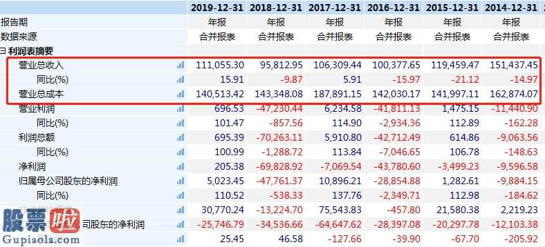 上市公司新闻网_华天酒店(000428)扣非归母净利润同比增长110