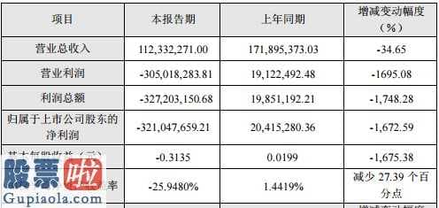 股市新闻东方财经：神农科技(300189)股权公司原大股东、控股股东黄培劲被批评通报