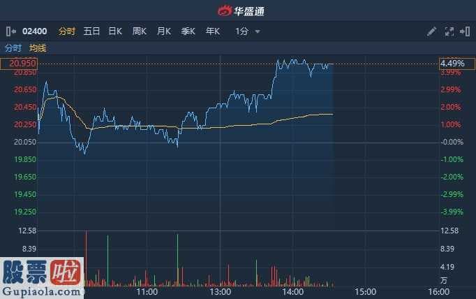 上市公司资讯网金手-中金:初次遮盖动心企业(02400)