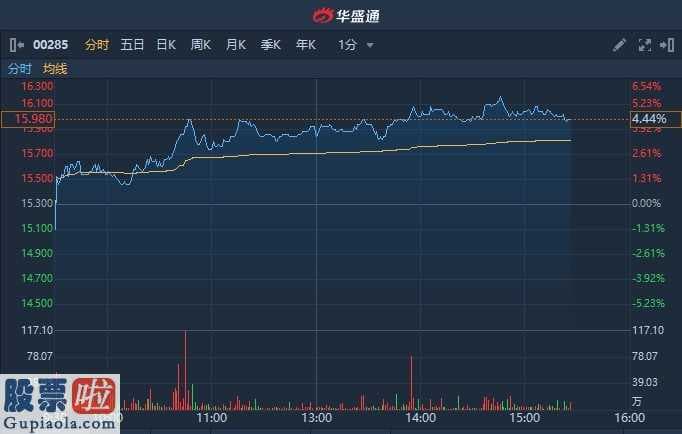 股票上市公司资讯_比亚迪电子(00285)逆势走高报15