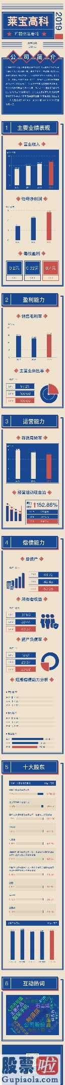 今日股市新闻直播 深圳莱宝高科(002106)今年度保持主营业务收入48