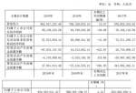 上市公司要闻 金辰股份(603396)今年报:企业高管密不可分紧