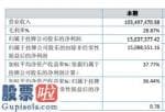 上市公司资讯网站 云科数据信息(873043)今年主营业务收入为103,497,470