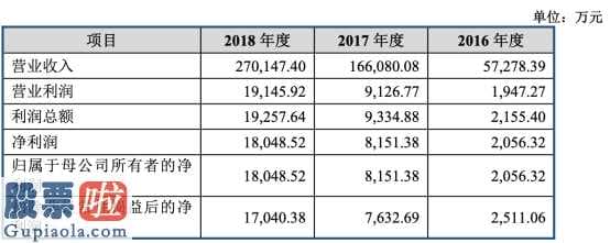 股市新闻-移远通信(603236)今年销售业绩公布关键缘故系蜂窝状通讯控制模块运用经