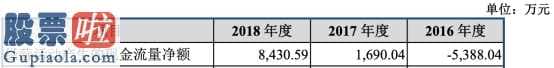 股市新闻-移远通信(603236)今年销售业绩公布关键缘故系蜂窝状通讯控制模块运用经