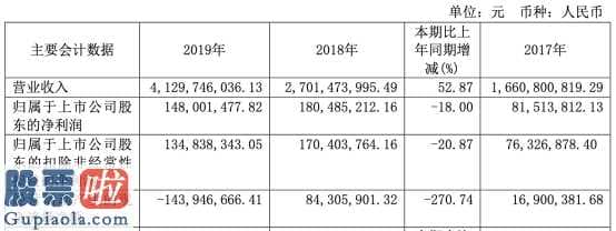 股市新闻-移远通信(603236)今年销售业绩公布关键缘故系蜂窝状通讯控制模块运用经