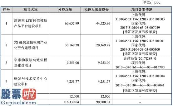 股市新闻-移远通信(603236)今年销售业绩公布关键缘故系蜂窝状通讯控制模块运用经