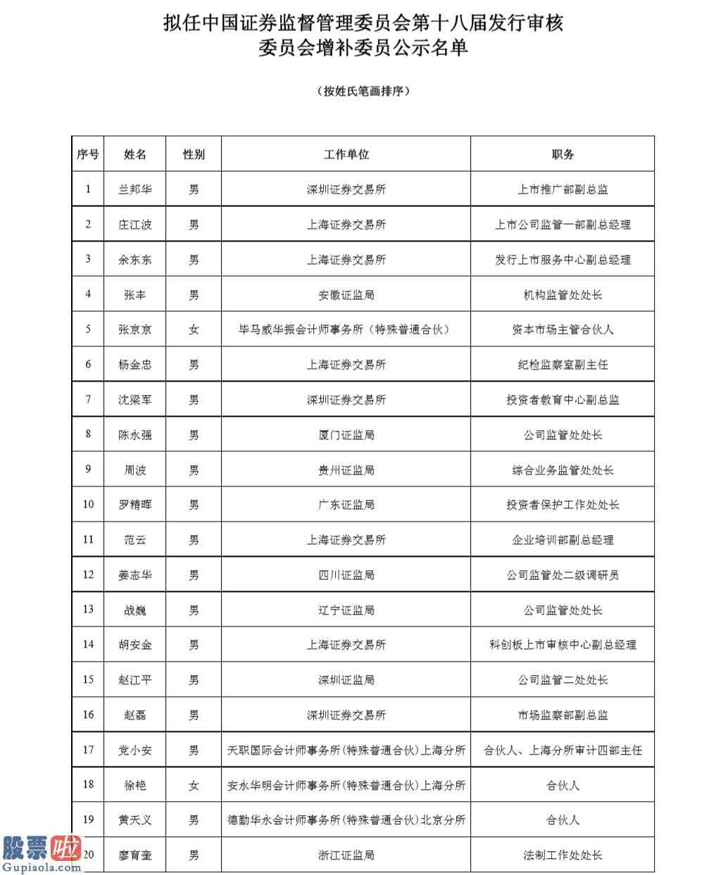 股票上市公司资讯：中国证监会发布新时空被撤销审批缘故