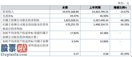 一分钟股市要闻 懿姿股权今年年报显示信息