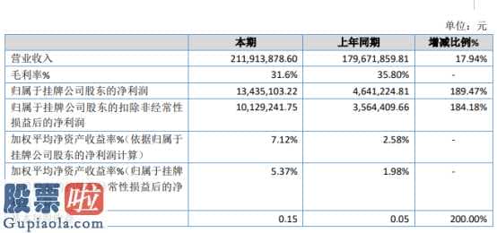 上市公司资讯网 神戎电子器件今年报显示信息