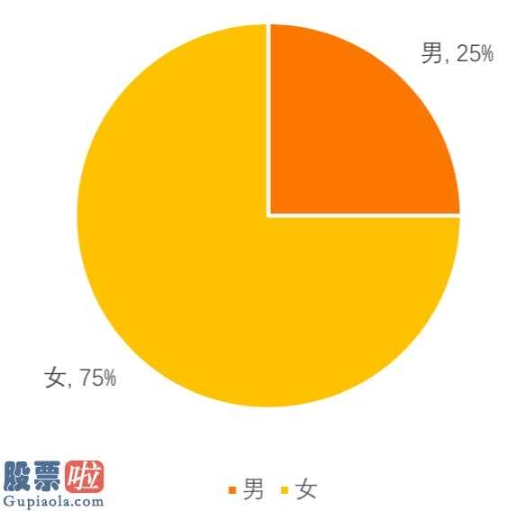 上市公司新闻速递-2019新式茶饮消费白皮书