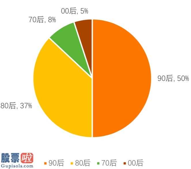 上市公司新闻速递-2019新式茶饮消费白皮书